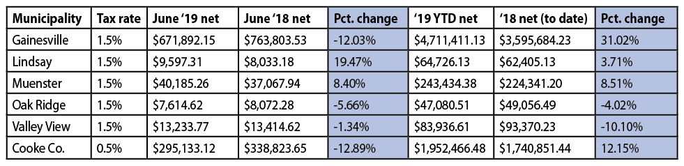 June sales tax disbursement
